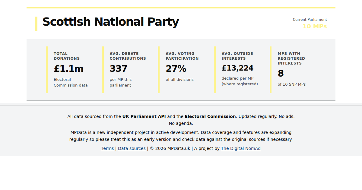 Scottish National Party MPs, Registered Interests & Voting Data | MP Data